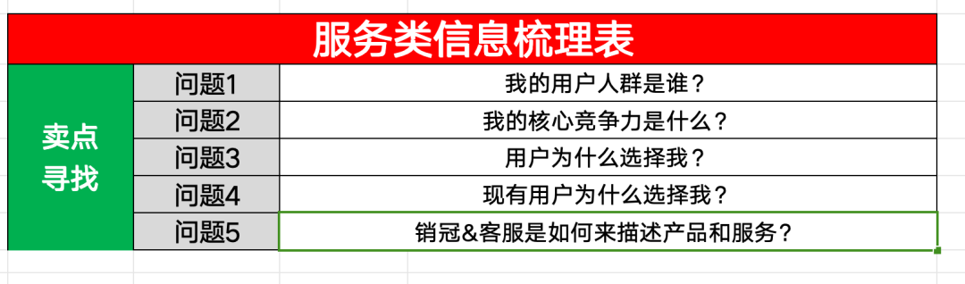 手把手指导！如何写出小红书高转化笔记？