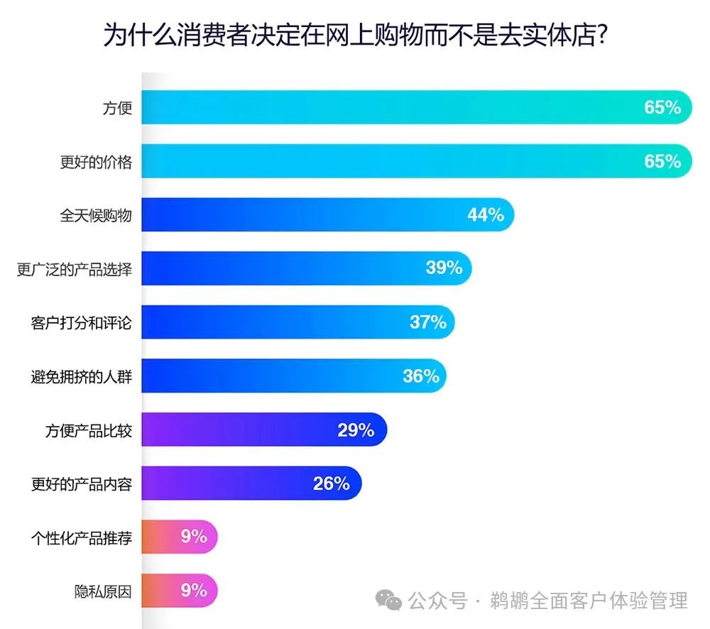 译体验｜Salsify：2024 消费者研究报告