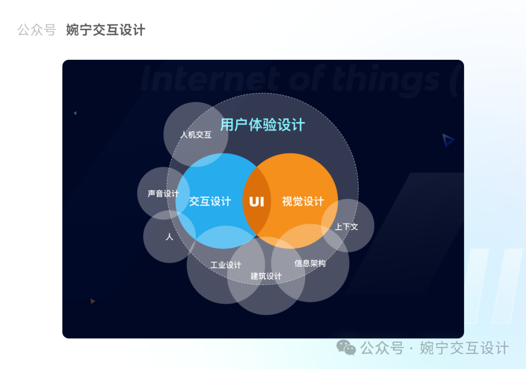 UX设计 | 信息架构系统的四方面