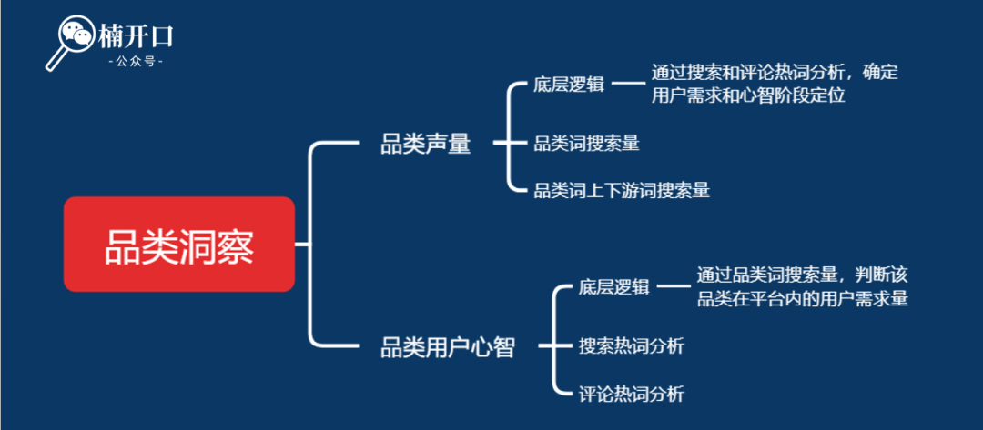 新品上市如何推广？3步让新品即爆品！