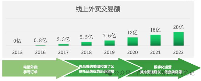 黄焖鸡米饭的兴衰：老乡鸡溯源报告引发的思考”——曾经的快餐之王“黄焖鸡米饭”踩遍了所有的坑