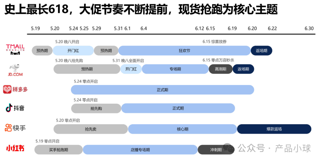 618電商平臺“AI”用戶了嗎