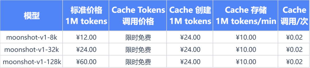 全面透视Kimi：功能、版本、价格、优势、应用