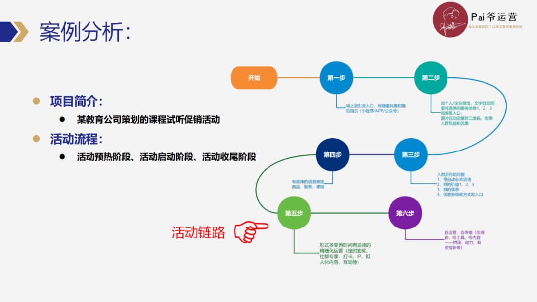 私域操盤手如何高效制定和優(yōu)化私域運(yùn)營SOP