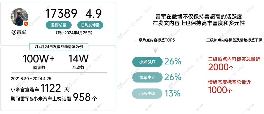 新车上市，生死难料还是一击即中