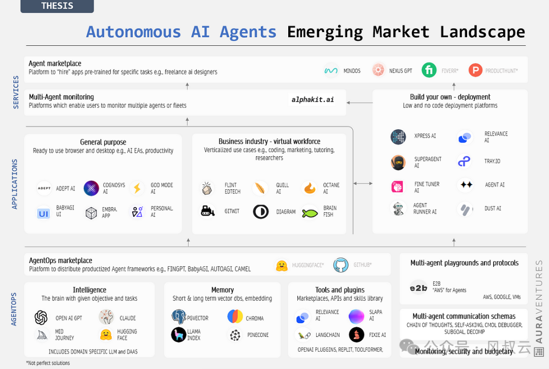 大佬们都在关注的AI Agent，到底是什么？用5W1H分析框架拆解AI Agent（中篇）