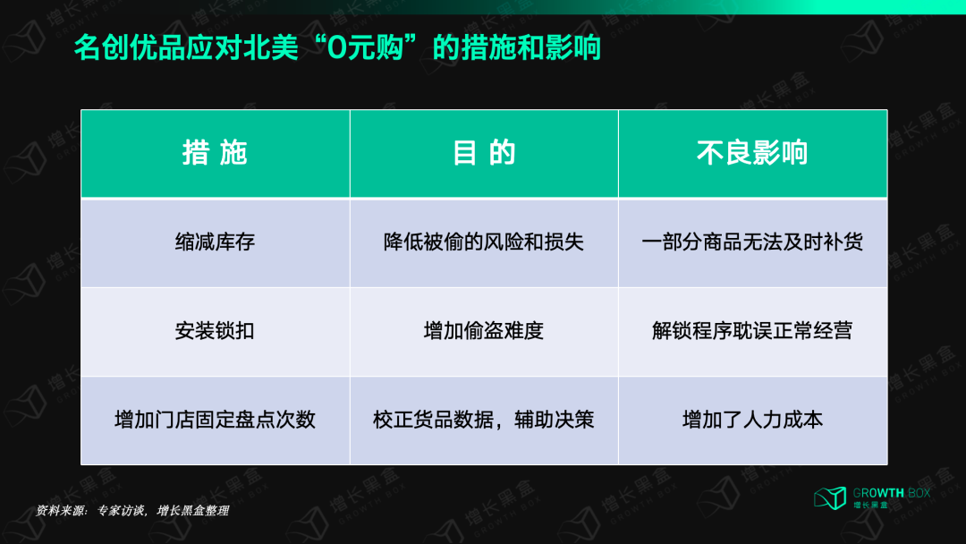 萬字拆解名創優品出海：本土化挑戰、品牌溢價與電商危機