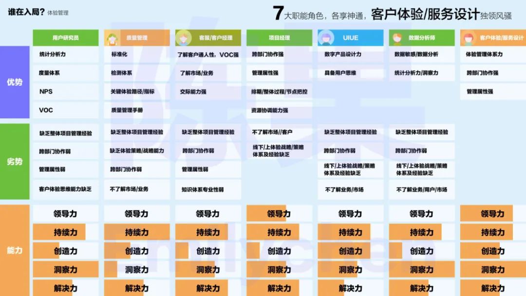 細數入局體驗管理7大角色優劣勢