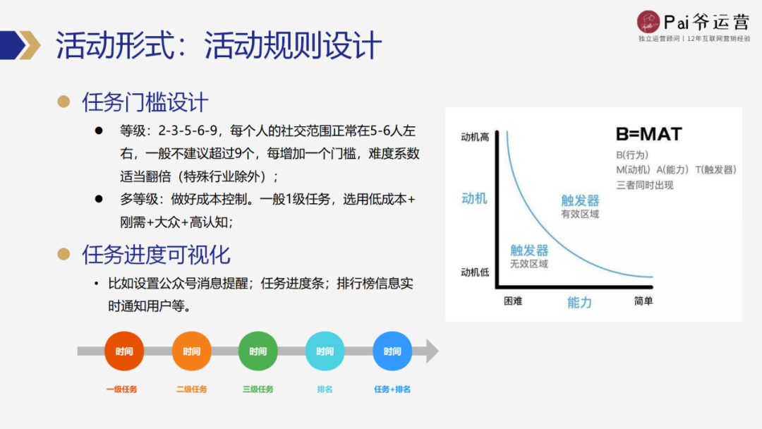 如何從0-1策劃一場私域活動（策劃階段工作流程）