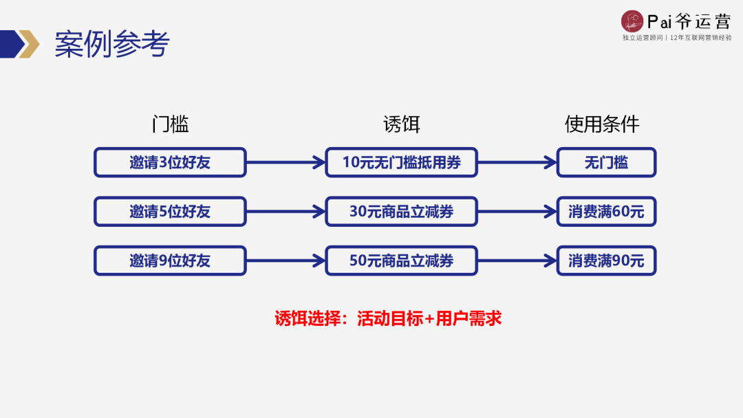 如何從0-1策劃一場私域活動（策劃階段工作流程）