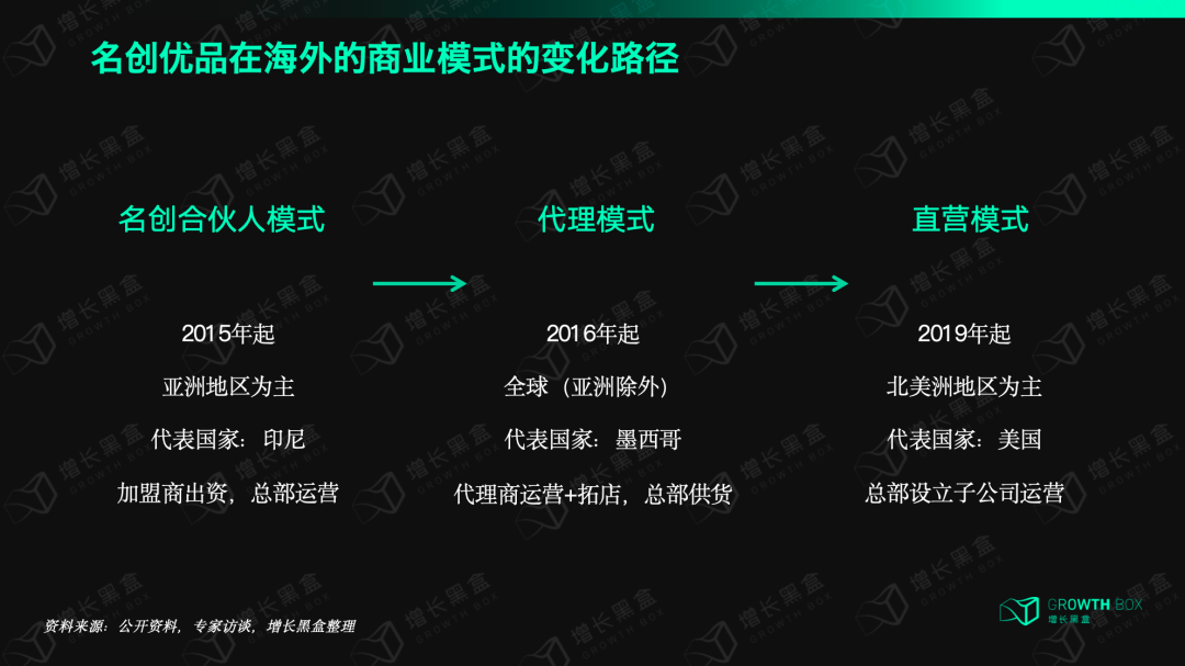 萬字拆解名創優品出海：本土化挑戰、品牌溢價與電商危機