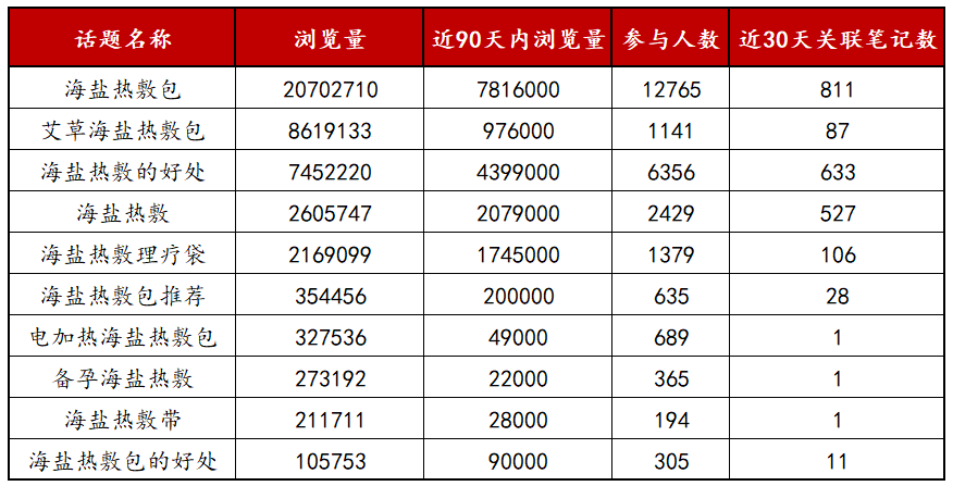 如何靠選品實現爆單？不到10個月完成350w+，3步細聊小紅書賣貨攻略！