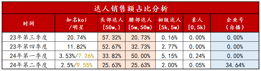 电商新红利！3个商家案例聊聊小红书闭环电商生意经！