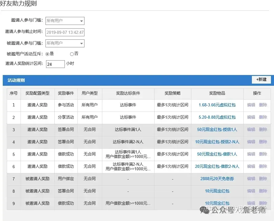 萬字長(zhǎng)文：通過MGM分銷裂變實(shí)現(xiàn)70天獲客20萬人