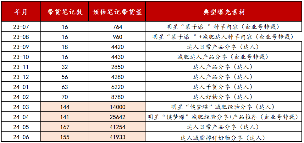 电商新红利！3个商家案例聊聊小红书闭环电商生意经！