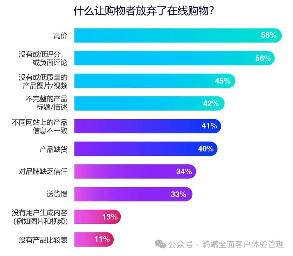 译体验｜Salsify：2024 消费者研究报告