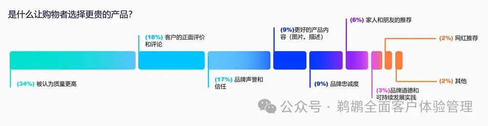 译体验｜Salsify：2024 消费者研究报告