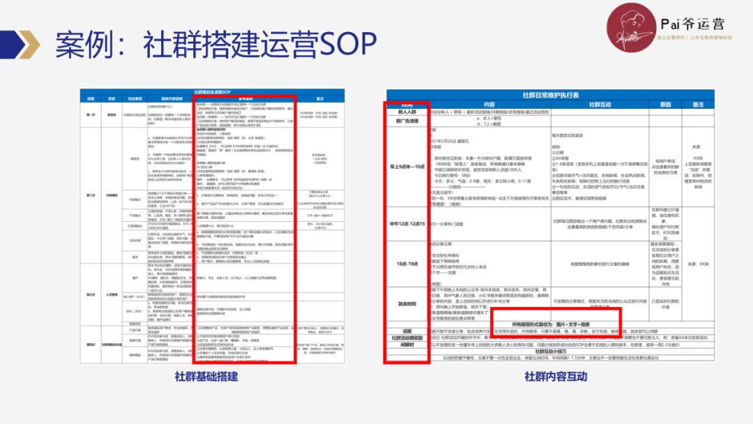 私域操盘手如何高效制定和优化私域运营SOP