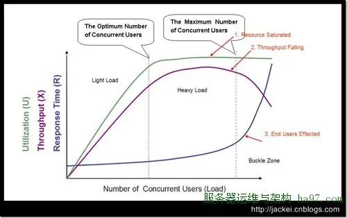 產品經理：性能測試了解下？