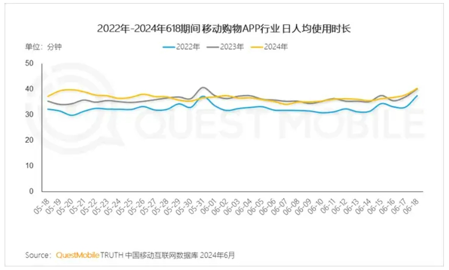 從造節(jié)到造“符號(hào)”：京東超級(jí)18，電商進(jìn)入“子IP”矩陣時(shí)代？