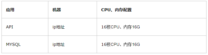 產品經理：性能測試了解下？