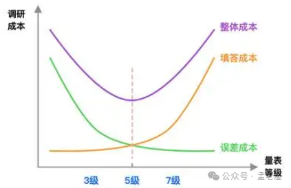 為什么豆瓣、虎撲用十分制評(píng)分，而淘寶店鋪、美團(tuán)點(diǎn)評(píng)用五分制？