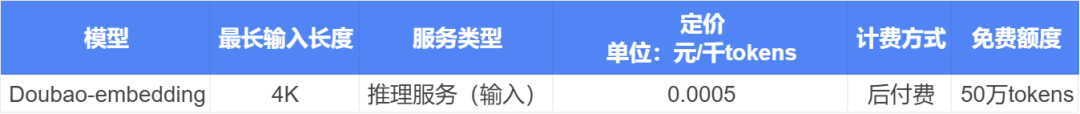 全面透视豆包：功能、版本、价格、优势、应用