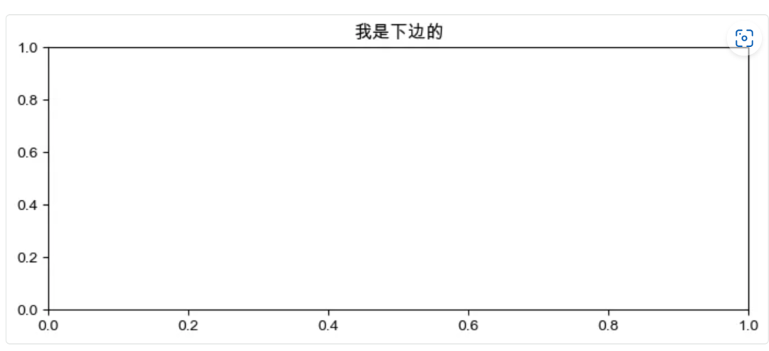 Matplotlib做圖工具核心框架邏輯梳理