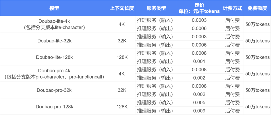 全面透视豆包：功能、版本、价格、优势、应用