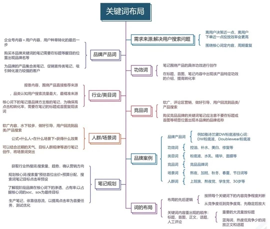 最近小紅書流量斷崖式下跌？揭秘官方悄悄調(diào)整的算法機(jī)制！