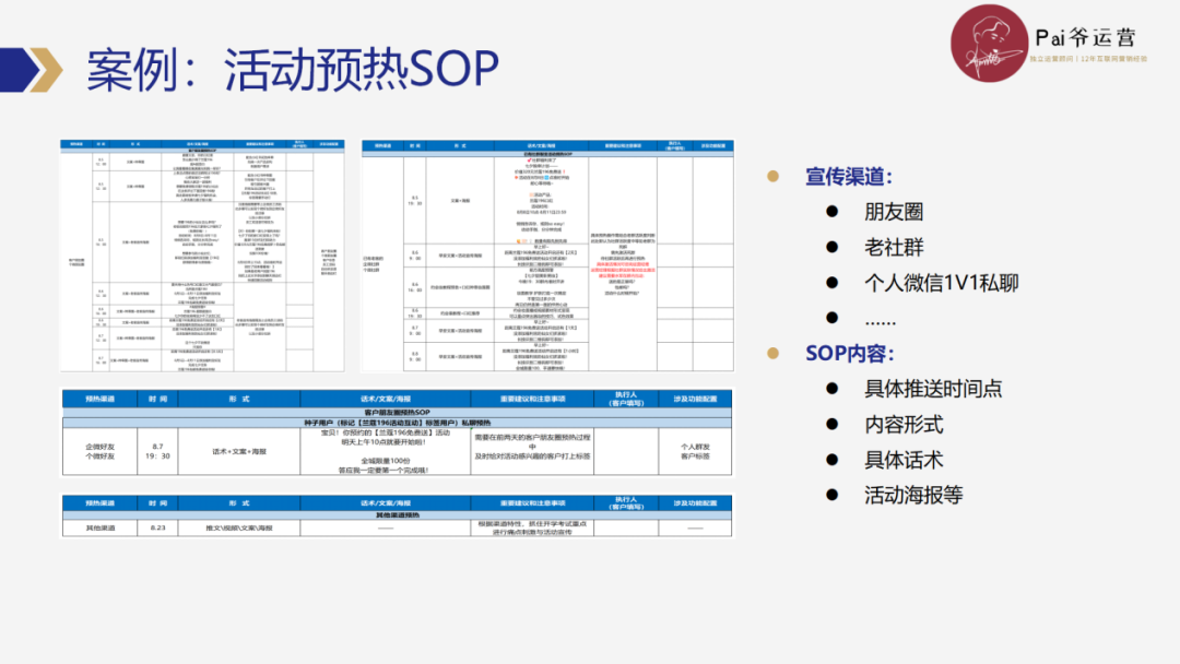 私域操盘手如何高效制定和优化私域运营SOP