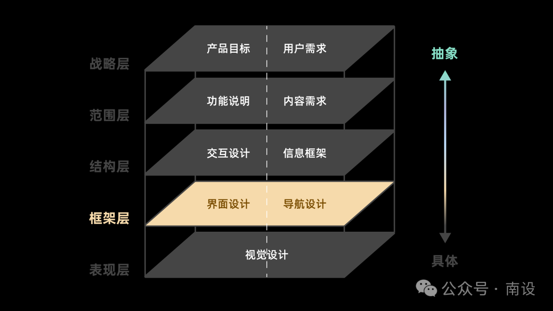 五千字讀懂：體驗(yàn)設(shè)計(jì)要素