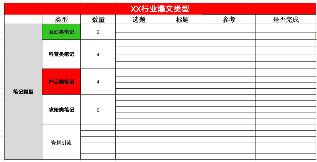 不死磕內(nèi)容，還能怎么做小紅書(shū)？