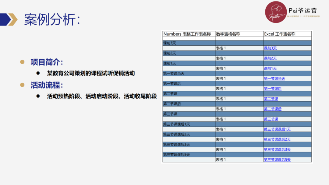 私域操盤手如何高效制定和優(yōu)化私域運(yùn)營SOP