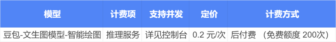 全面透視豆包：功能、版本、價格、優勢、應用