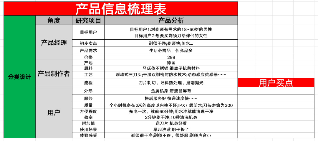 手把手指导！如何写出小红书高转化笔记？