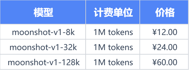 全面透视Kimi：功能、版本、价格、优势、应用