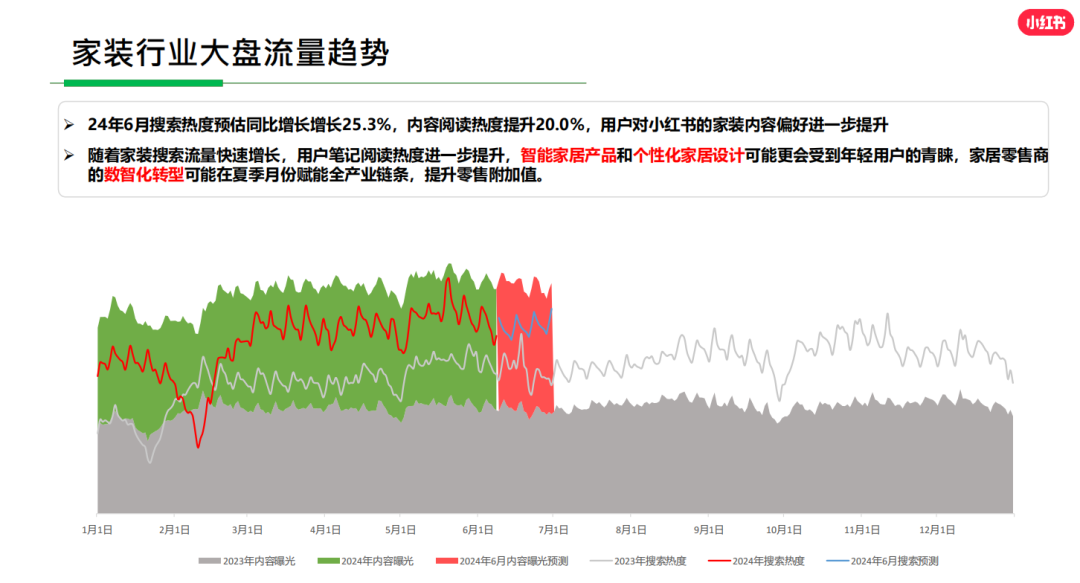 庄俊：拆解小红书1000篇爆文后，总结这几个套路！【7月】