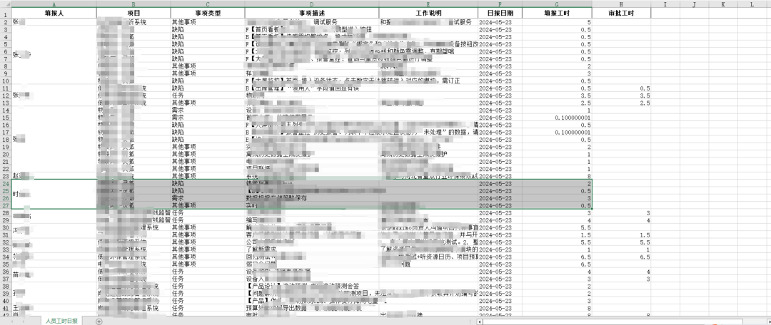 記Codes 研發管理平臺——日報與工時融合集中式填報的創新實現