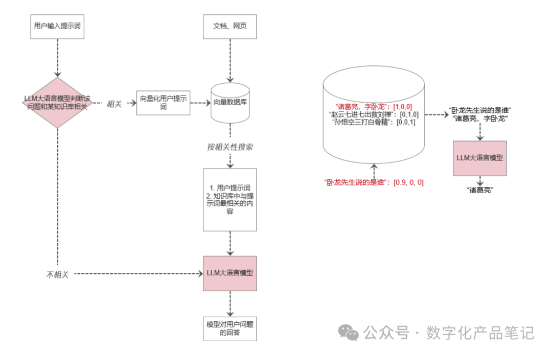 自建AI Agent：腾讯元器体验报告