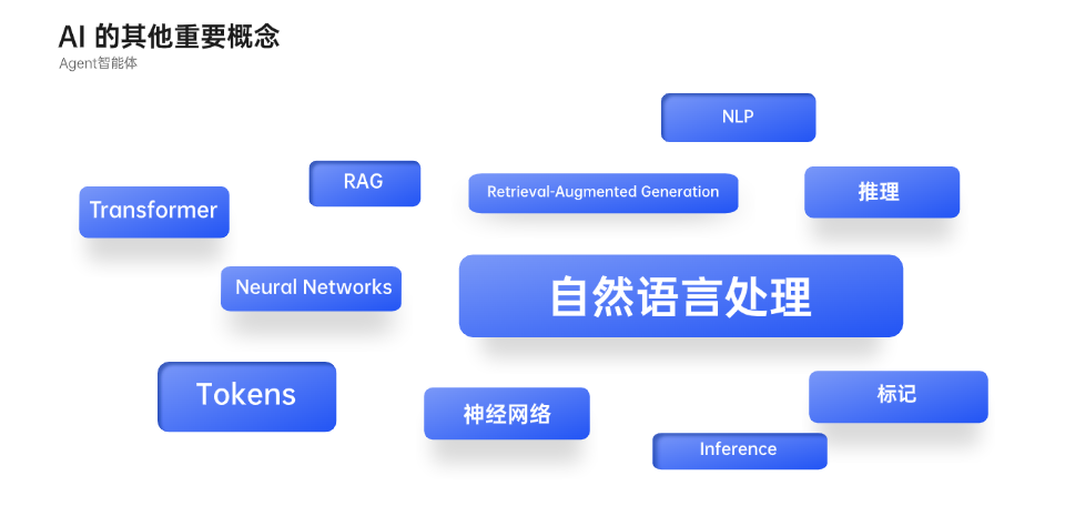 從AI小白到大神的7個細節(jié)：讓你開竅逆襲