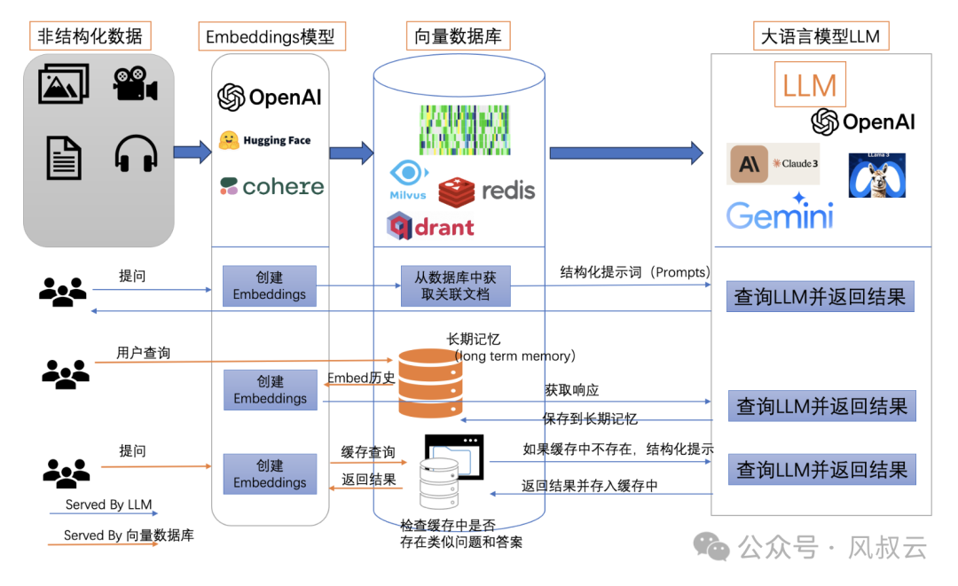 大佬們都在關(guān)注的AI Agent，到底是什么？用5W1H分析框架拆解AI Agent（下篇）