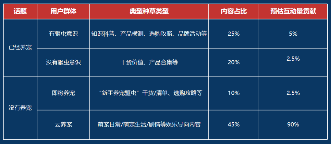 新品上市如何推广？3步让新品即爆品！