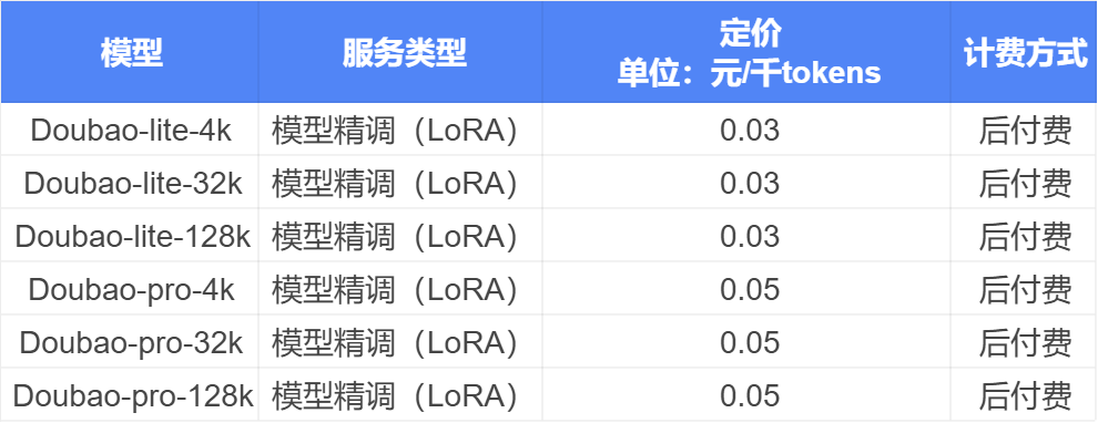 全面透视豆包：功能、版本、价格、优势、应用