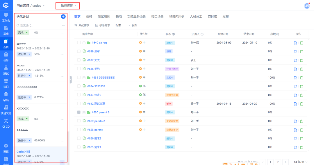 記Codes 研發管理平臺——瀑布與敏捷模式融合的創新實現