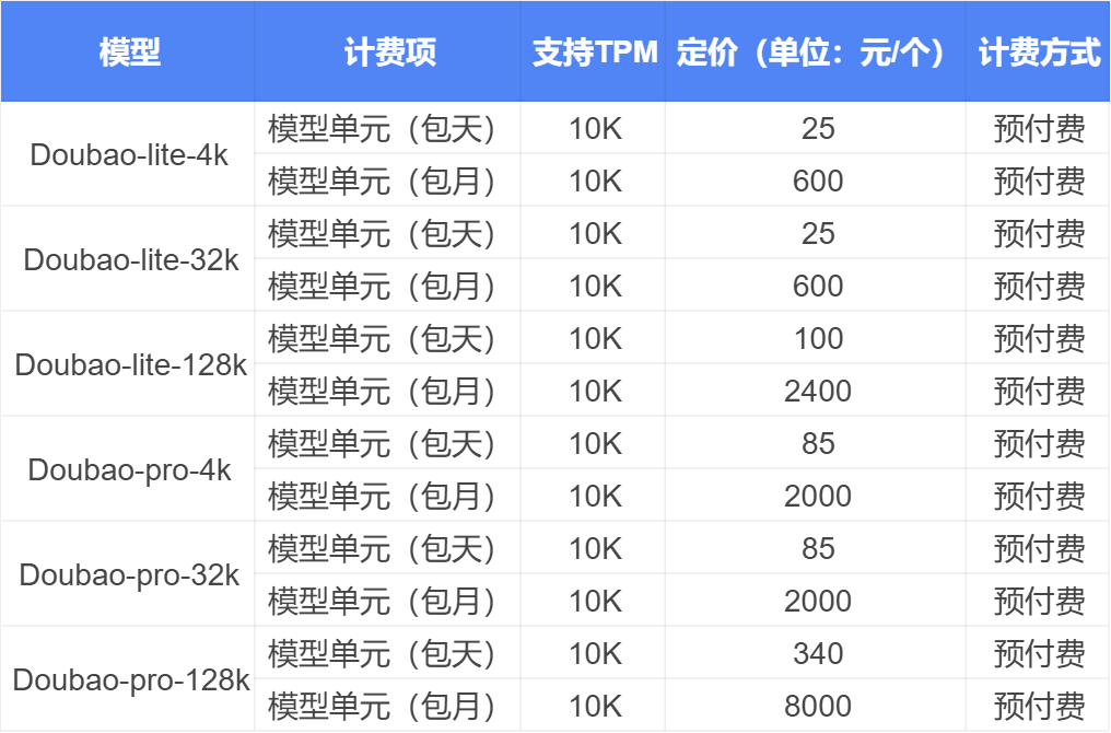 全面透視豆包：功能、版本、價格、優勢、應用