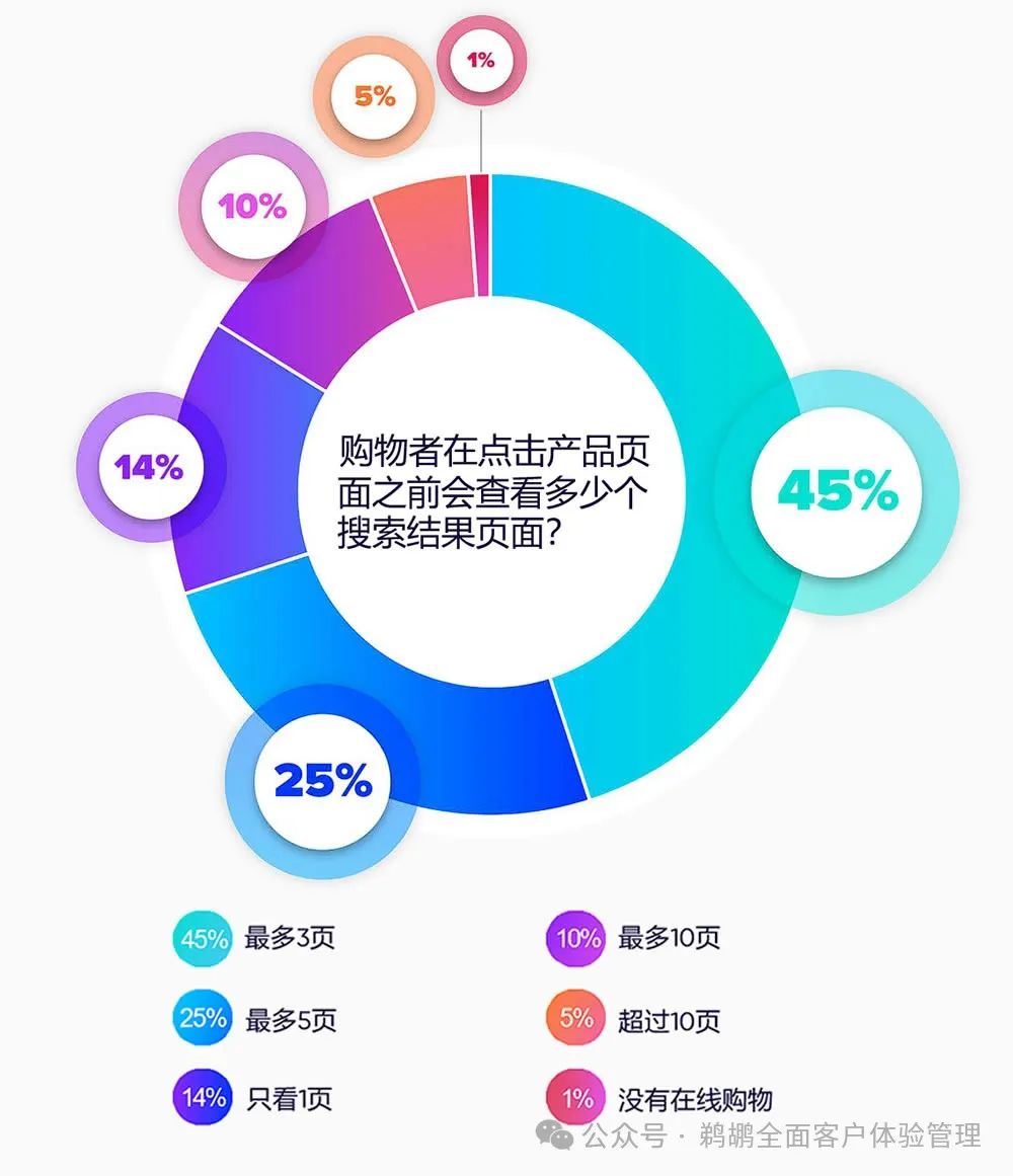 译体验｜Salsify：2024 消费者研究报告