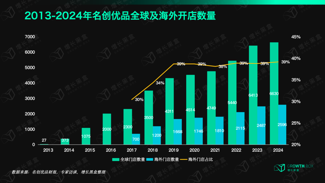 萬字拆解名創優品出海：本土化挑戰、品牌溢價與電商危機