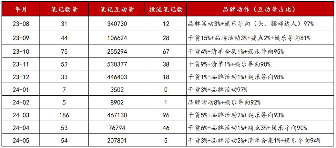 新品上市如何推广？3步让新品即爆品！