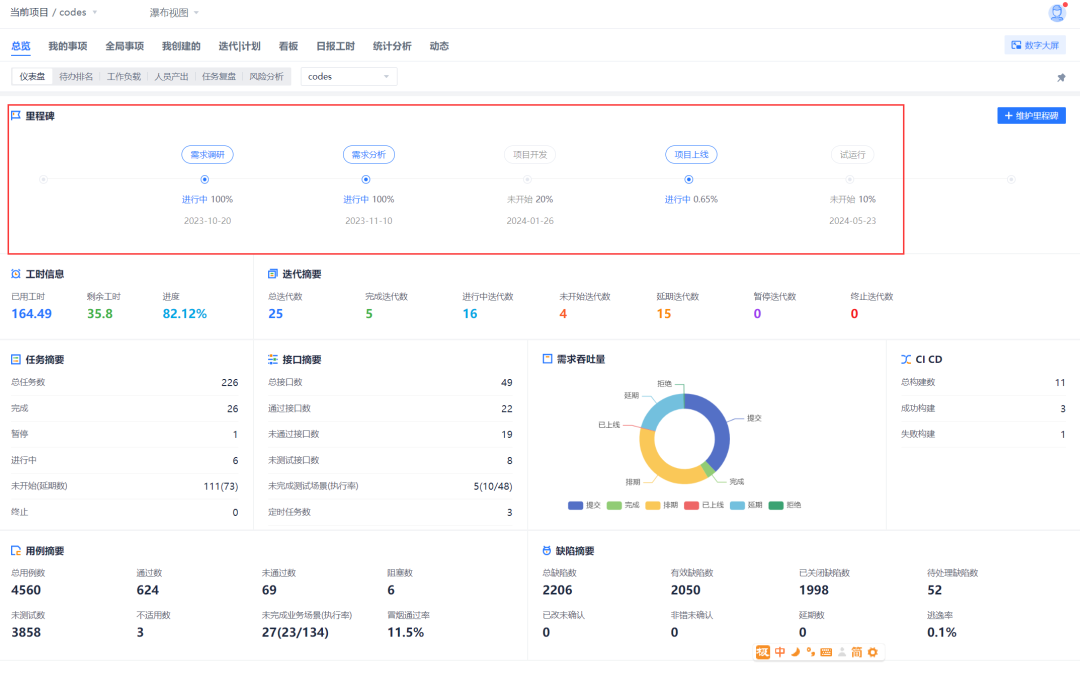 記Codes 研發管理平臺——瀑布與敏捷模式融合的創新實現